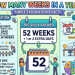 How Many Weeks in a Year? Simple Explanation & Facts