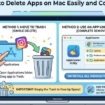How to Delete Apps on Mac Easily and Completely