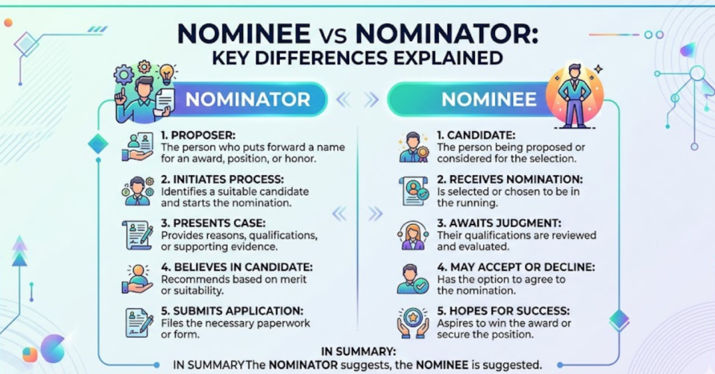 Nominee vs Nominator: Key Differences Explained