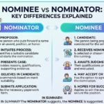 Nominee vs Nominator: Key Differences Explained