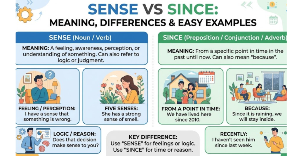 Sense vs Since: Meaning, Differences & Easy Examples